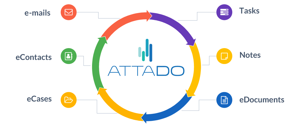 attado obieg dokumentów maili spraw kontaktów aktywności